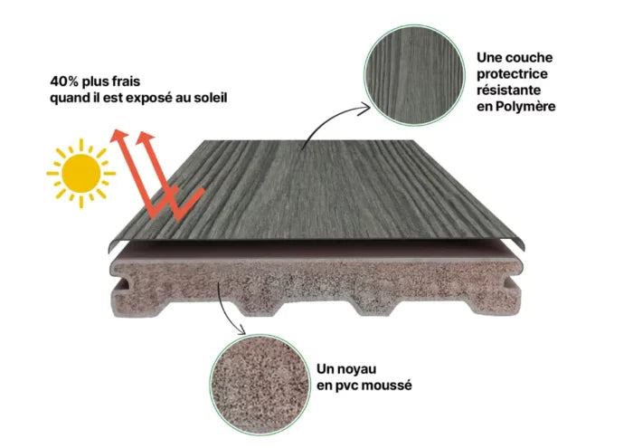 Planche de fascia pour patio - Premium