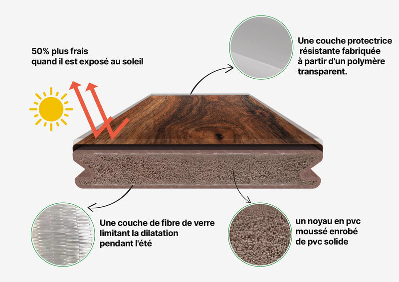 Planche de finition pour patio - High-End