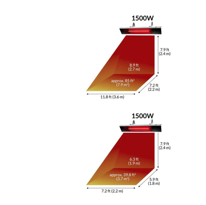 Chauffe-terrasse 1500W